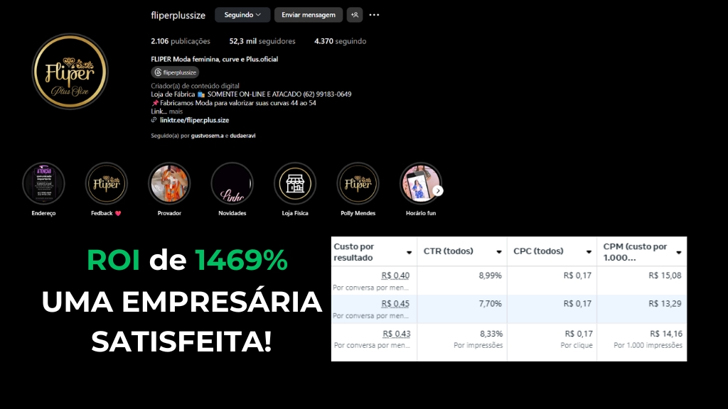Gráfico mostrando o ROI de 1469% para a Fliper Plus Size
