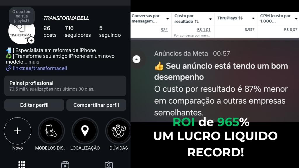 Demonstração do ROI de 965% alcançado para a TransformaCell